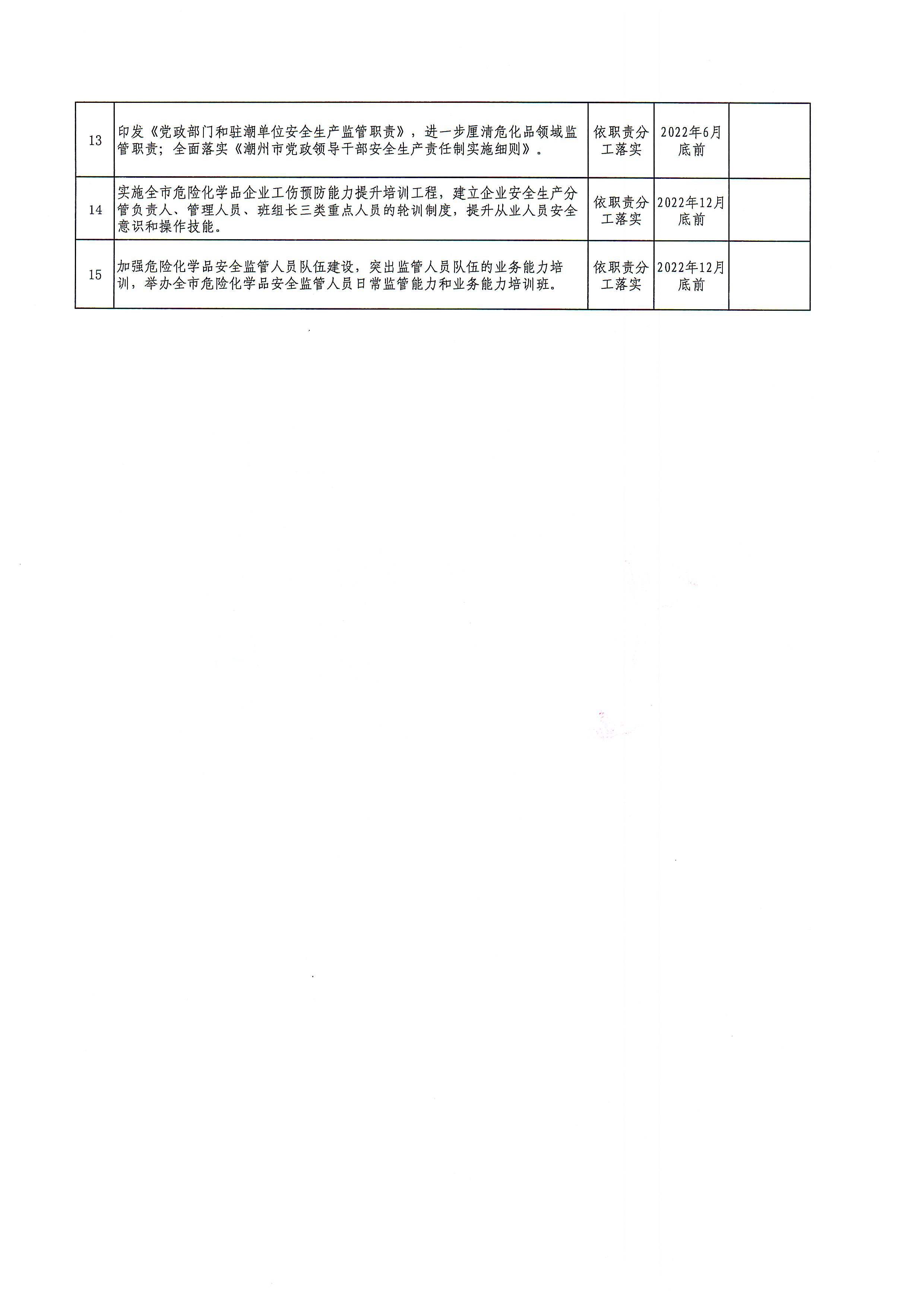关于印发潮州市应急管理系统危险化学品安全风险集中治理实施方案的通知(1)_页面_9.jpg
