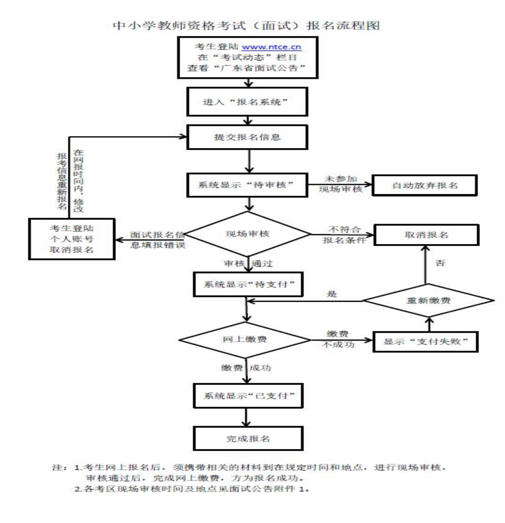 广东潮州市2022年上半年中小学教师资格考试面试公告