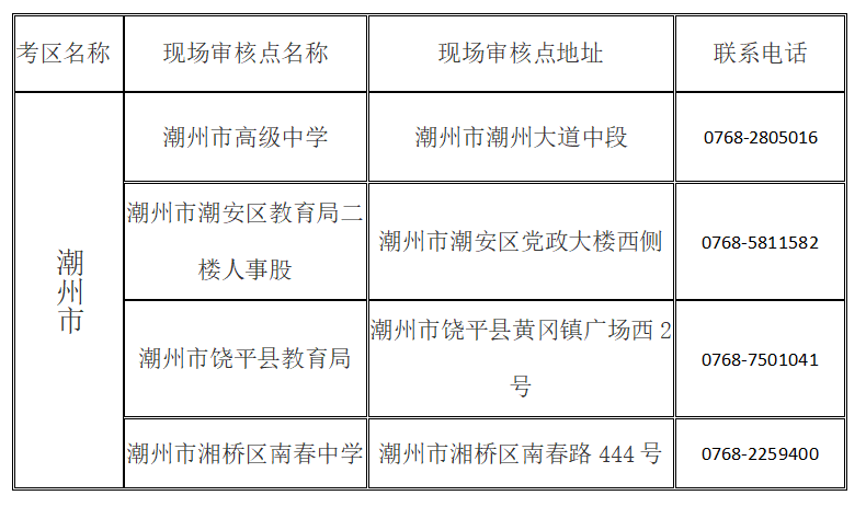 广东潮州市2022年上半年中小学教师资格考试面试公告