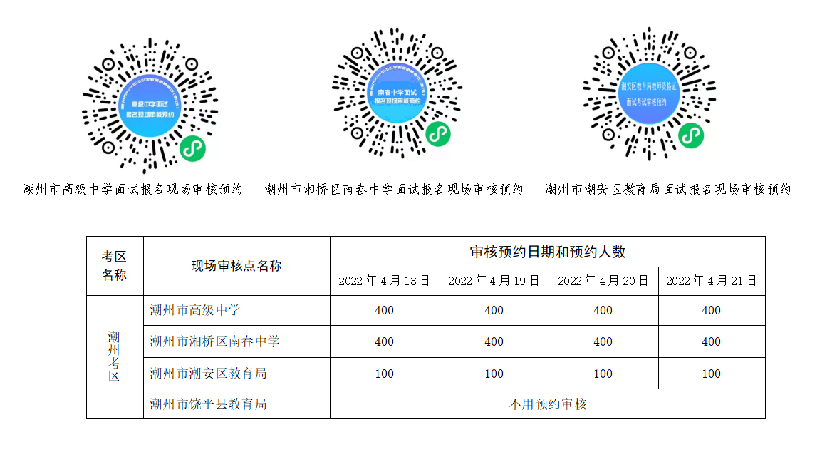 广东潮州市2022年上半年中小学教师资格考试面试公告