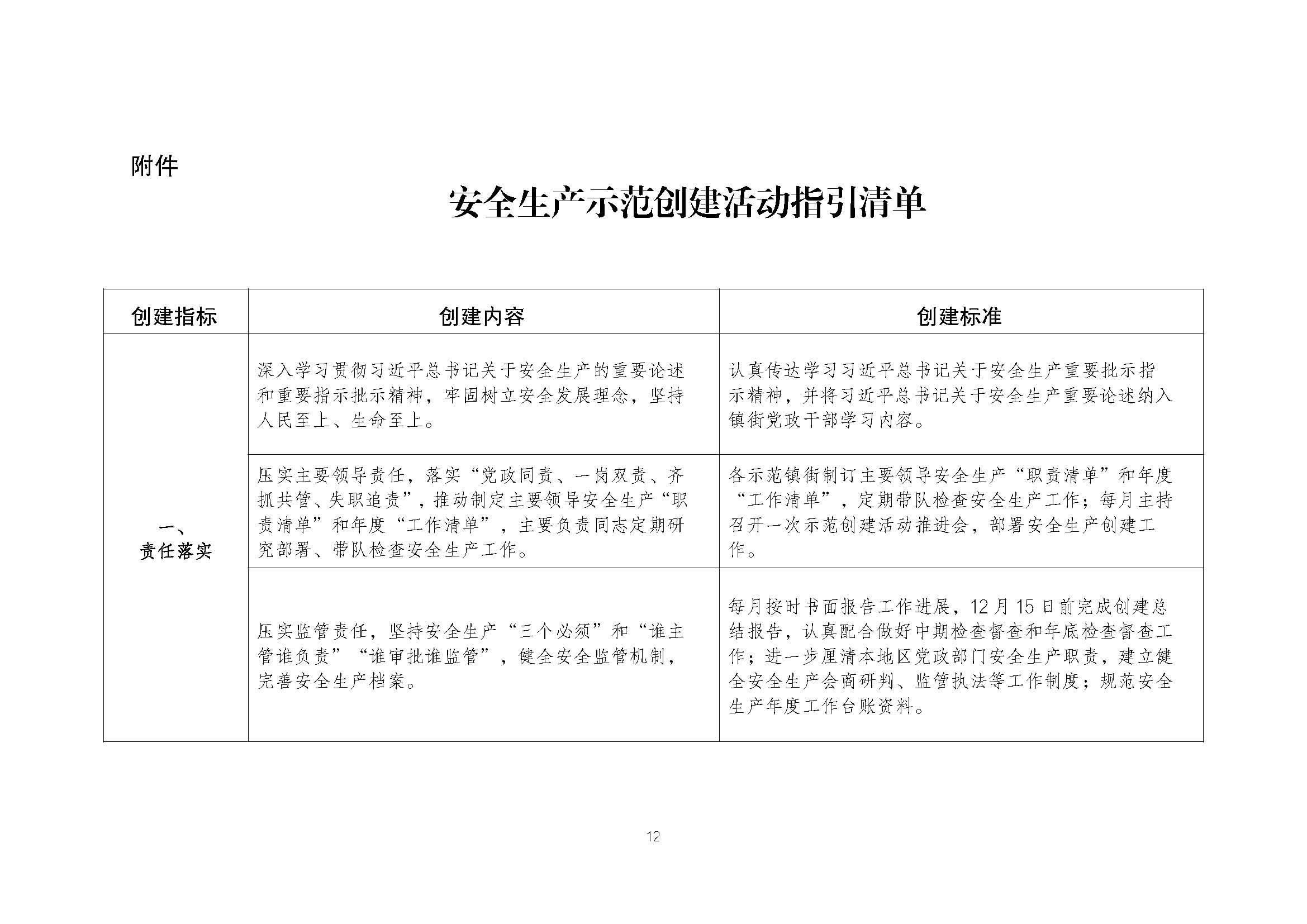 潮安委〔2022〕4 号：关于印发《潮州市安全生产治理示范镇（街道、办事处）创建活动工作方案》的通知_页面_12.jpg
