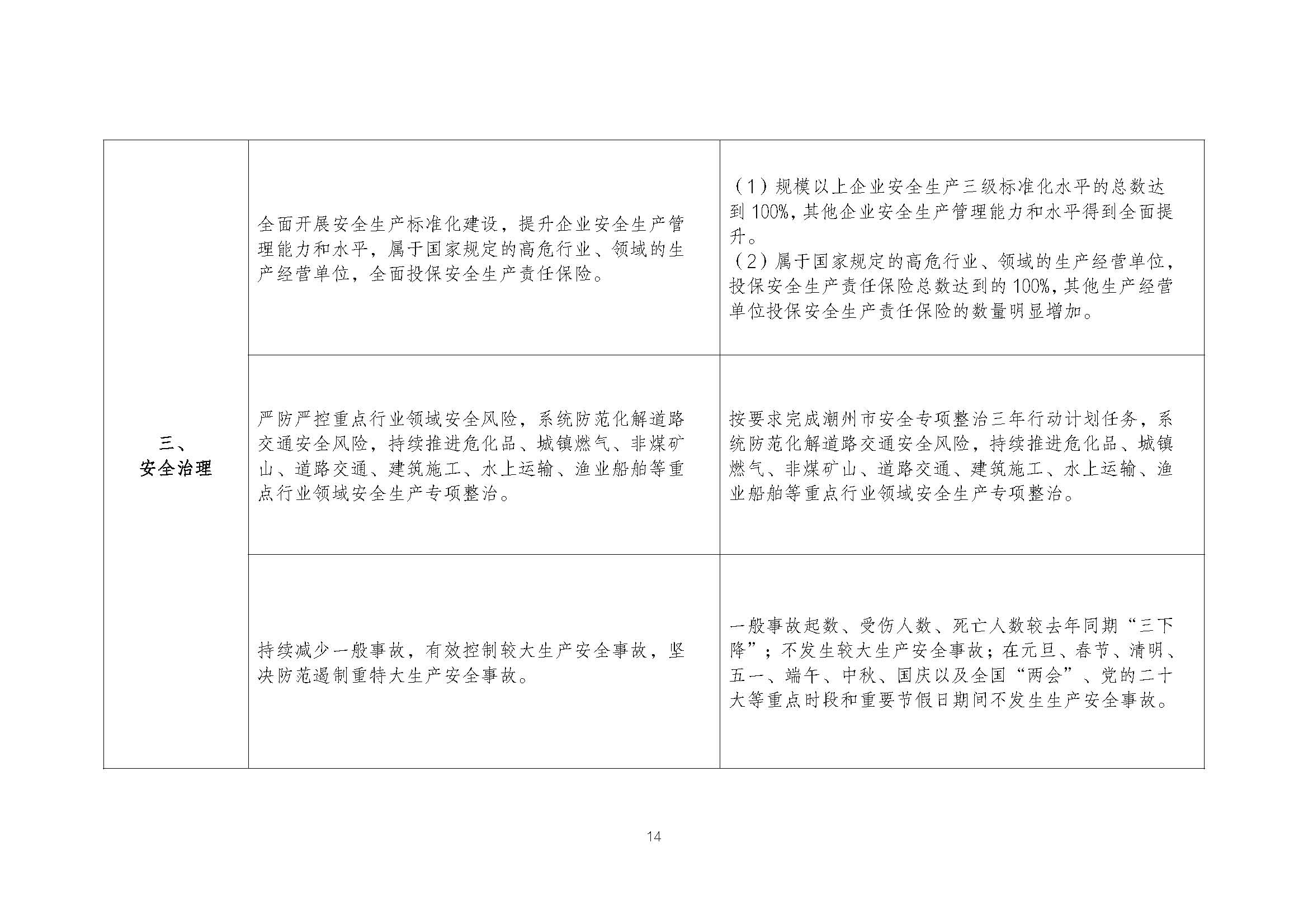 潮安委〔2022〕4 号：关于印发《潮州市安全生产治理示范镇（街道、办事处）创建活动工作方案》的通知_页面_14.jpg