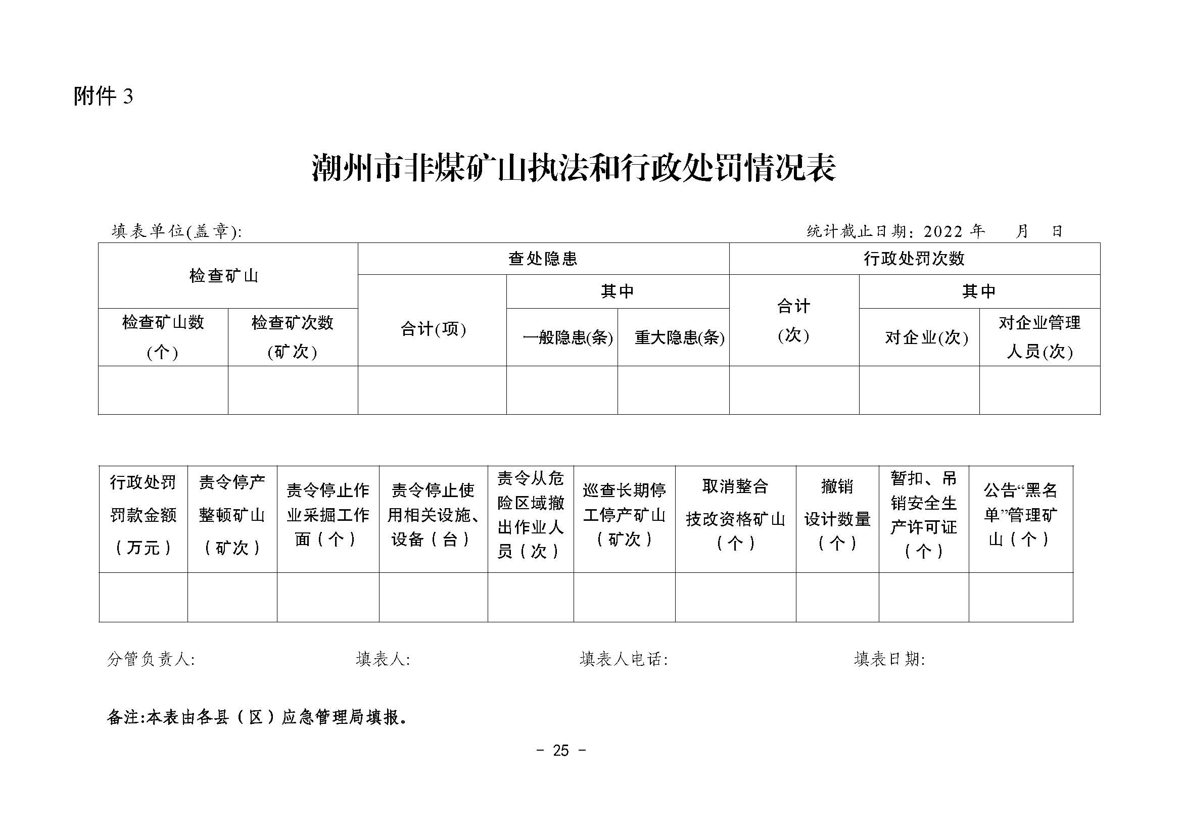 潮应急函〔2022〕46号潮州市应急管理局关于印发《潮州市非煤矿山安全生产大检查实施方案》的通知_页面_25.jpg