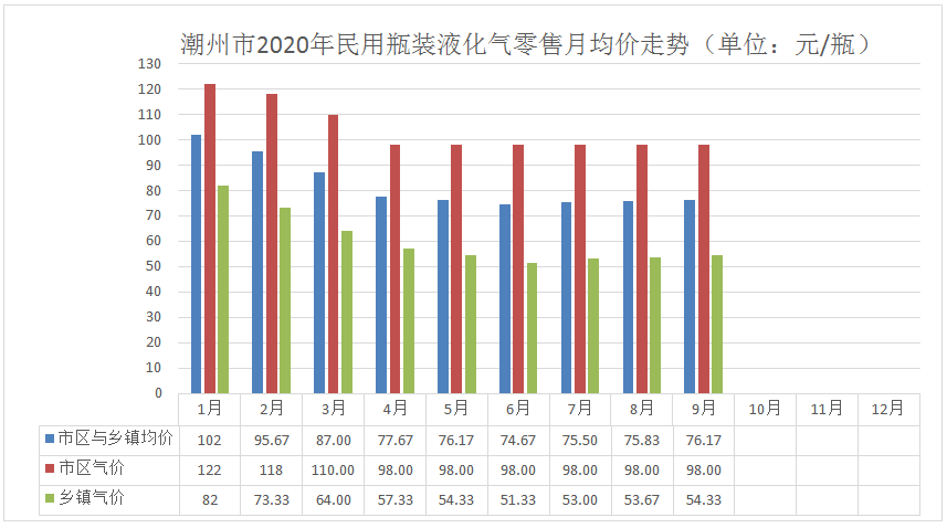 液化气.png