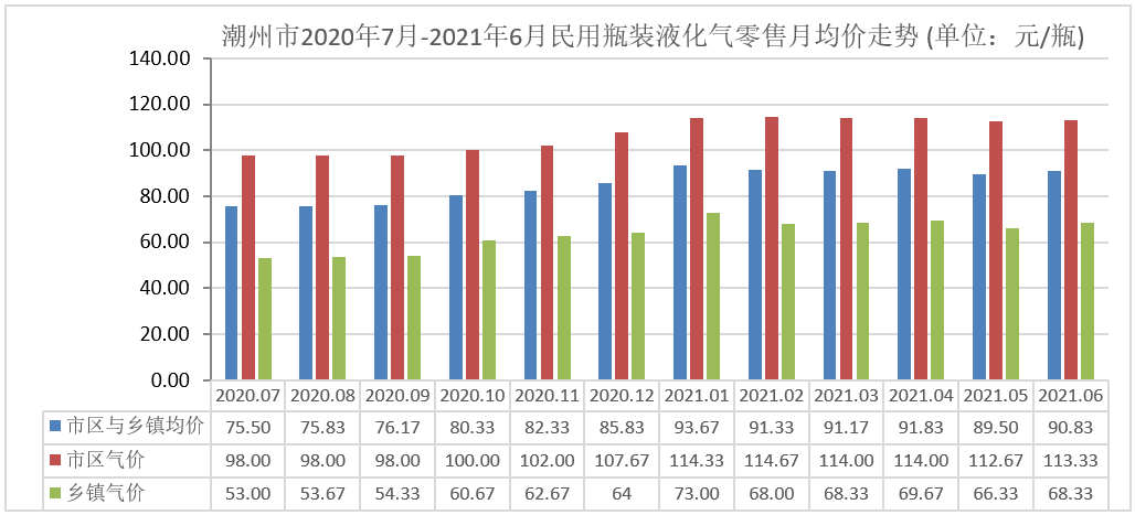 液化气.png