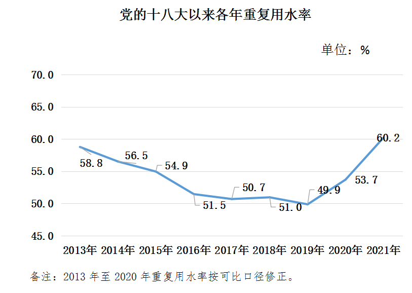 政务微信截图_16626317368748.png