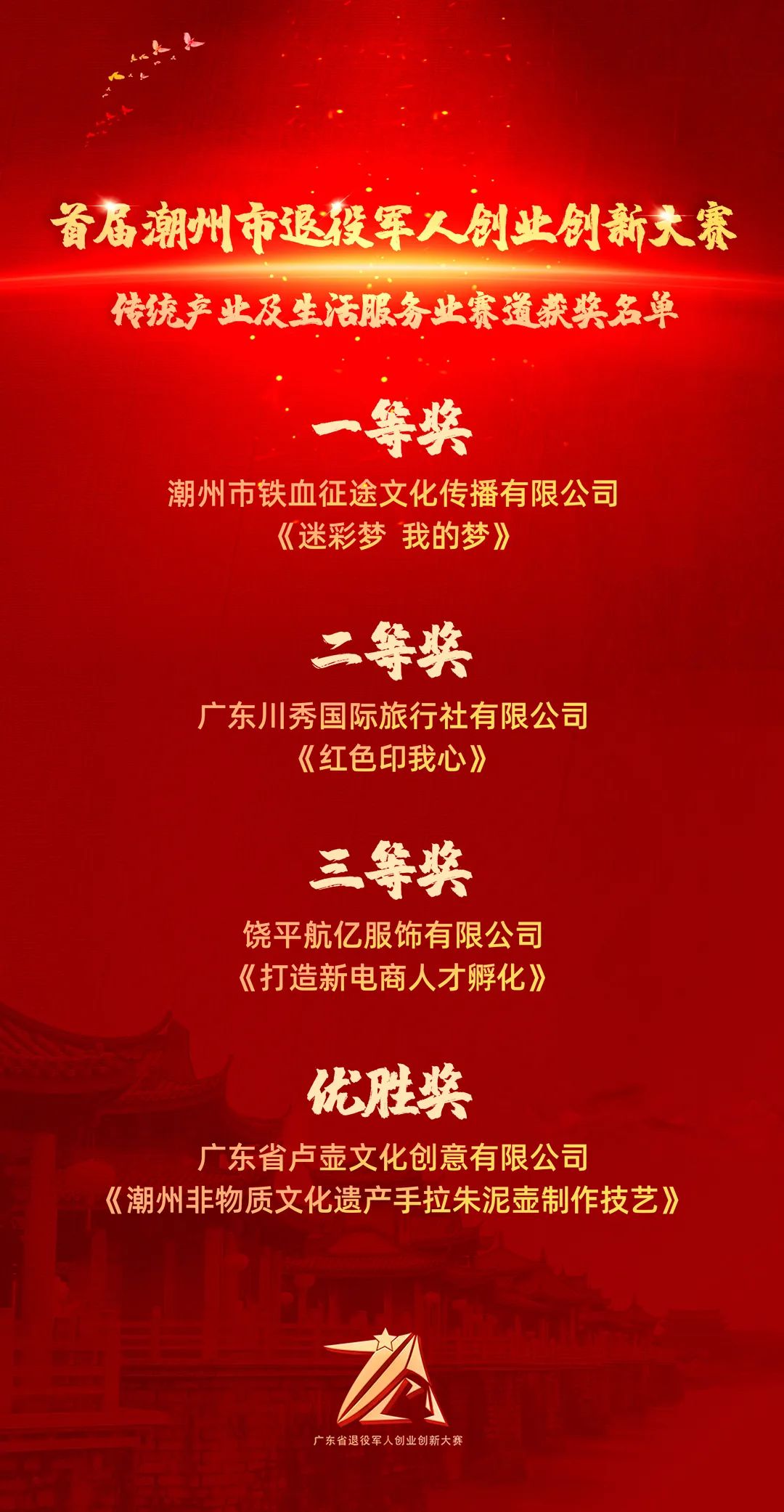潮州创业医疗平台电话(潮州创业医疗平台电话号码)