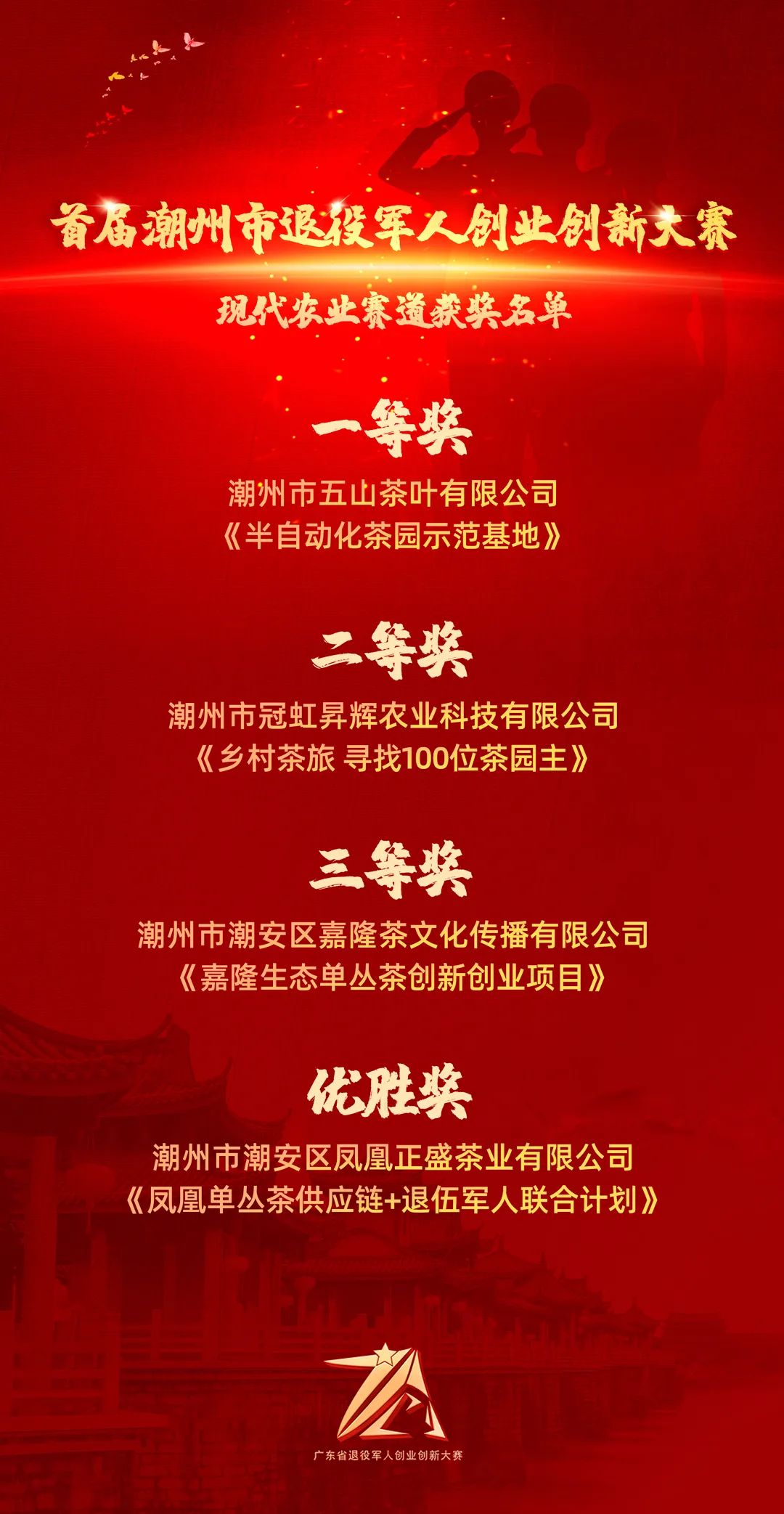 潮州创新创业大赛(潮州创新创业大赛获奖名单)