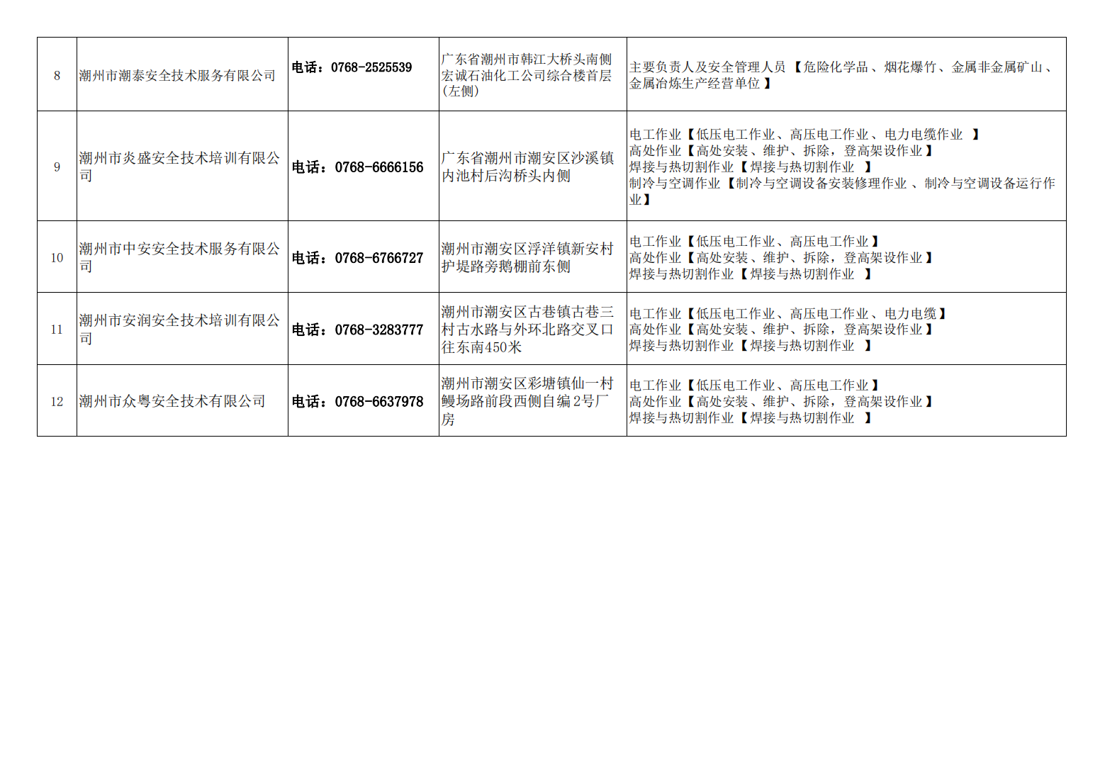 潮州市安全教育培训机构、考试点联系电话表(1)_01.png