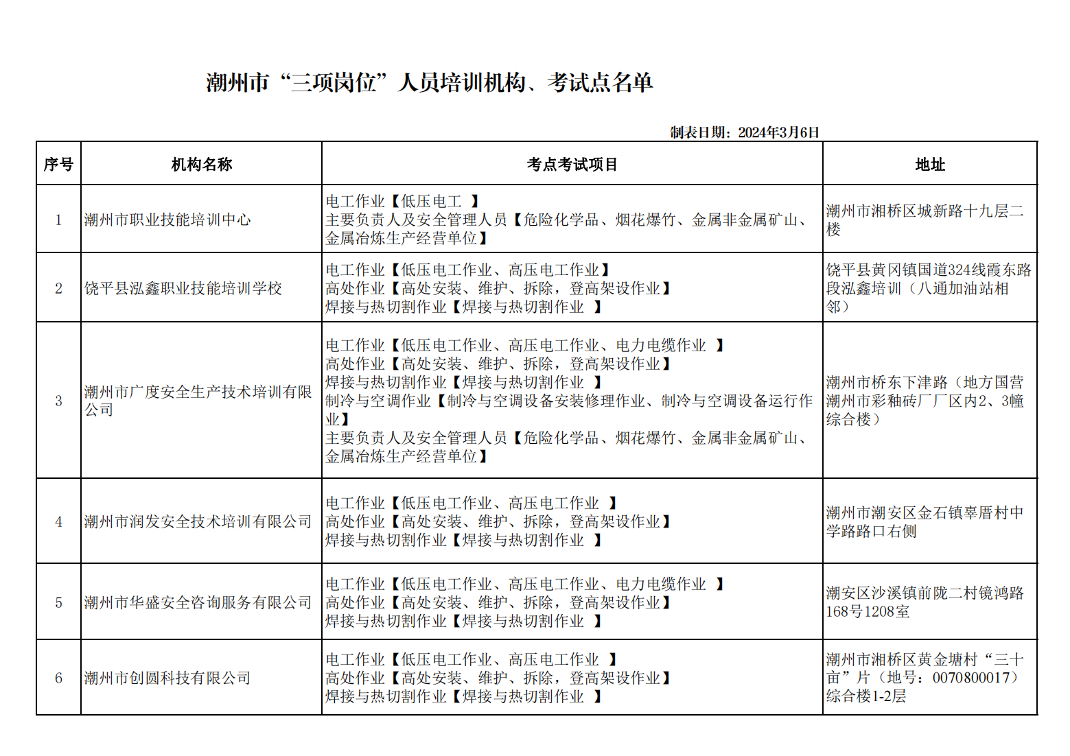 4_潮州市安全教育培训机构、考试点联系电话表_00.png