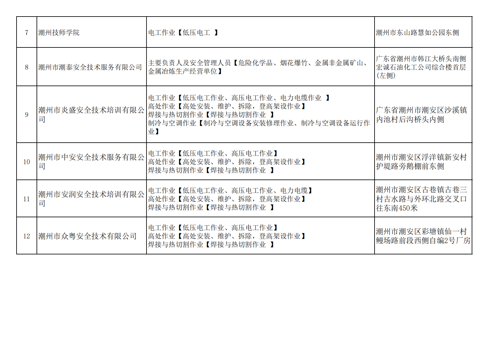 4_潮州市安全教育培训机构、考试点联系电话表_01.png