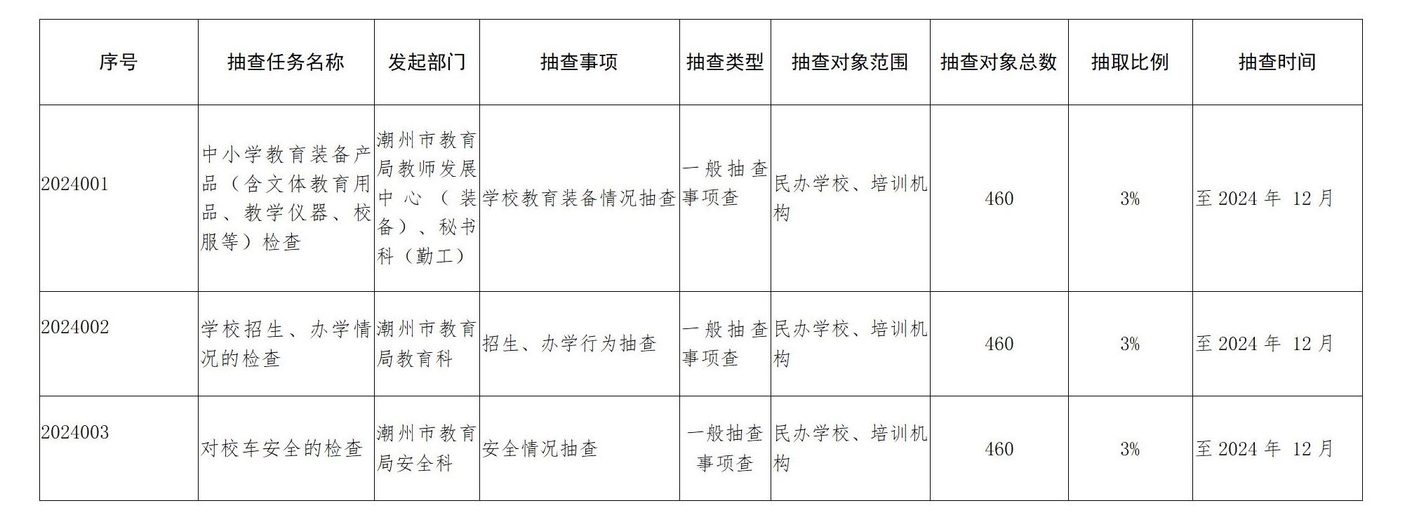 潮州市教育局2024年度部门联合双随机抽查工作计划_01.jpg