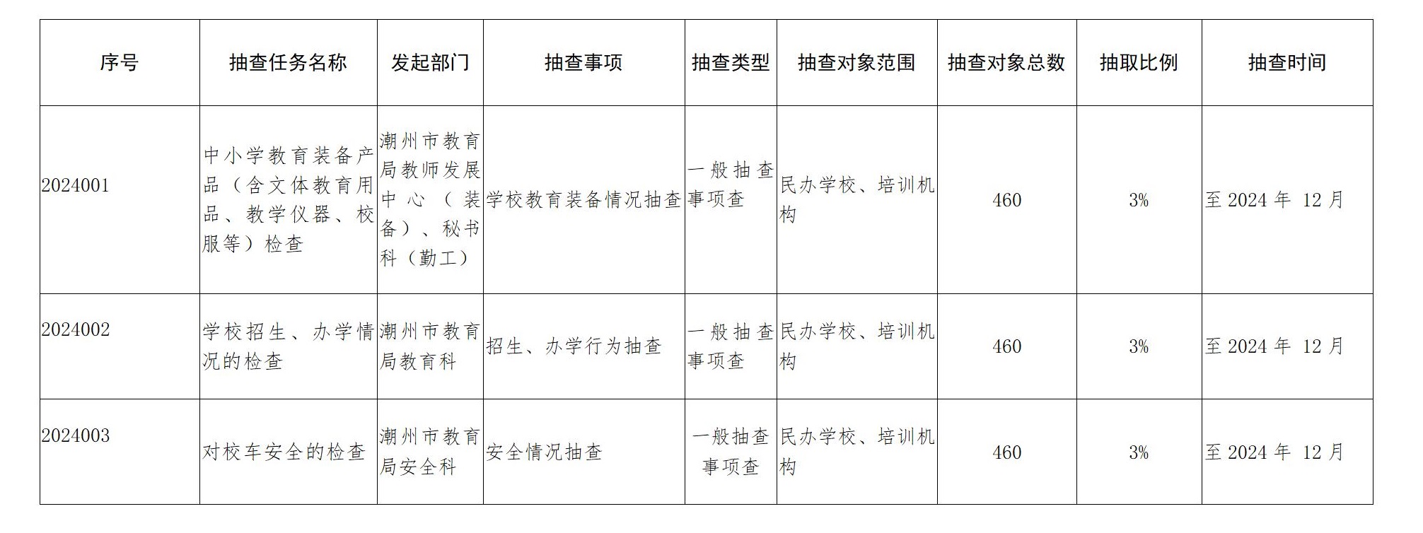潮州市教育局2024年度部门联合双随机抽查工作计划_01.jpg