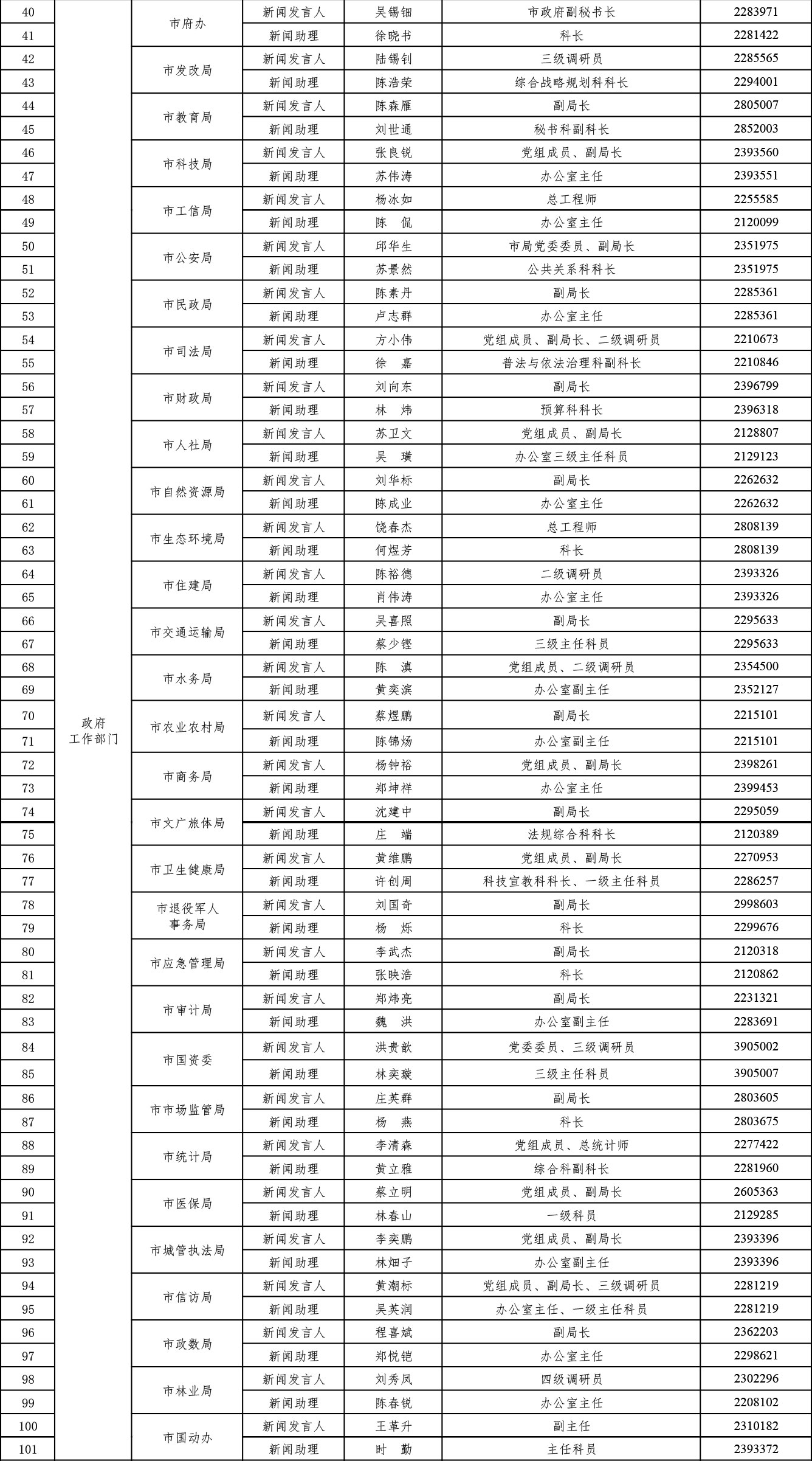 2024年潮州市新闻发言人及助理登记表-1_02.jpg