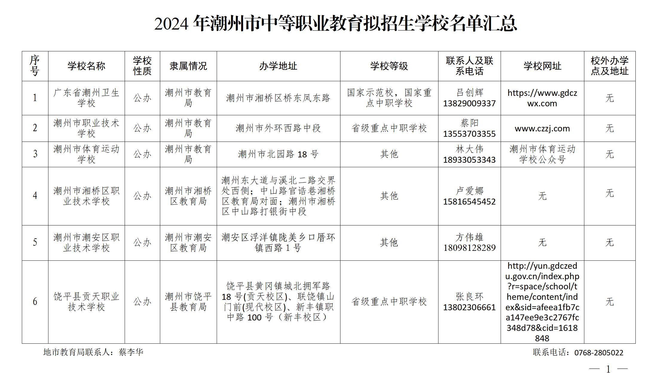2024年潮州市中等职业教育拟招生学校名单汇总表（正版）(1)_01.jpg