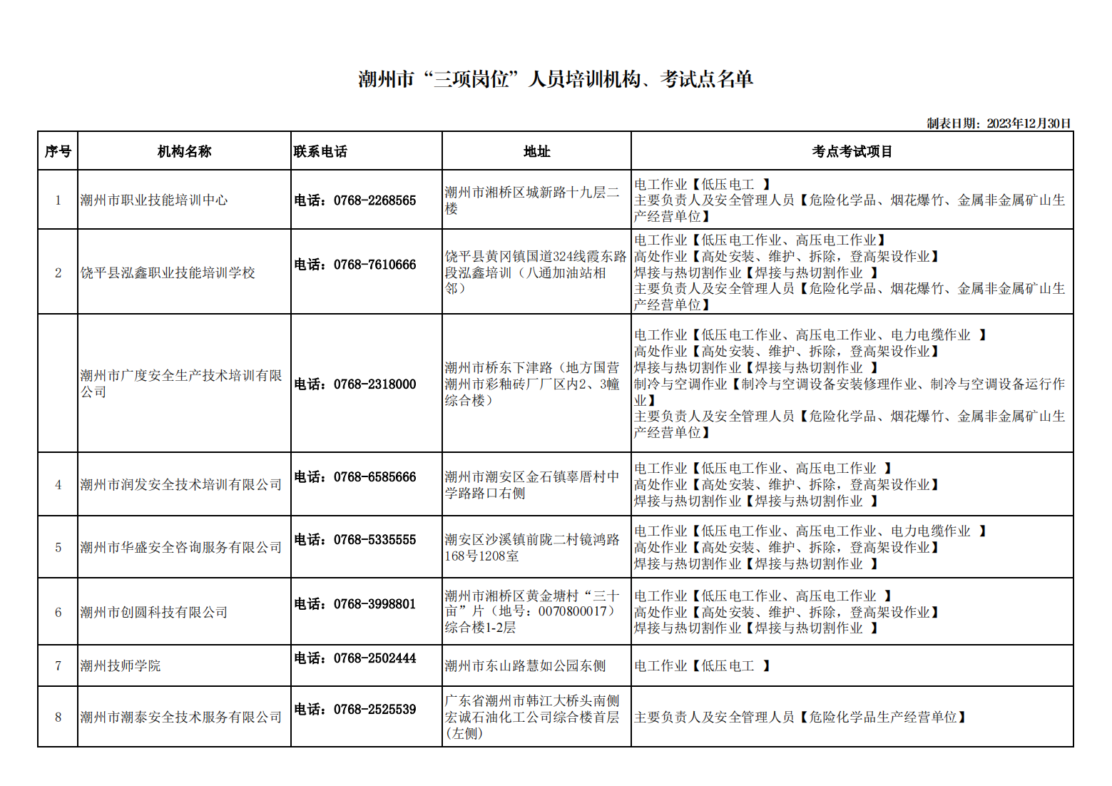 潮州市安全教育培训机构、考试点联系电话表(副本)1_00.png