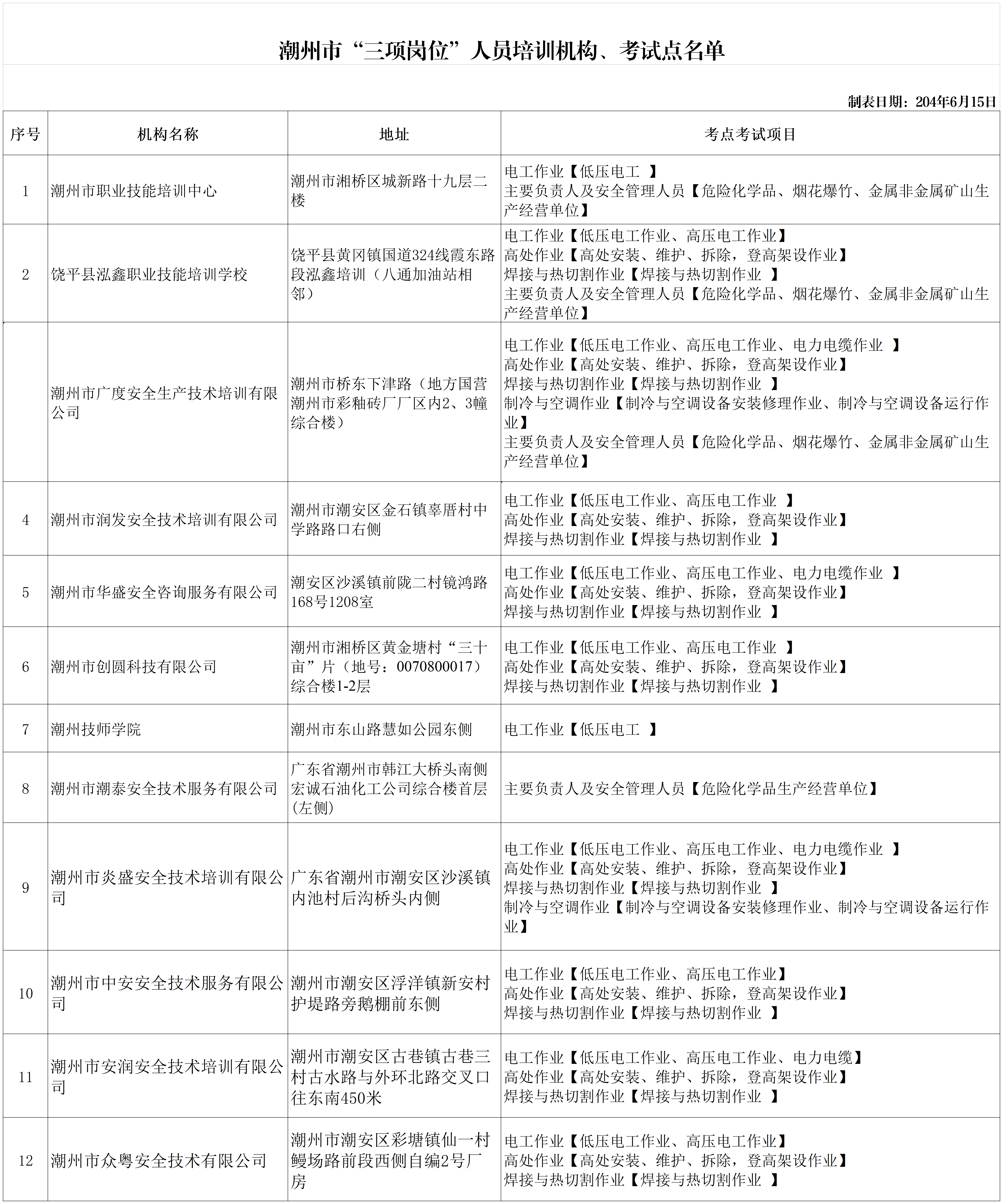 潮州市安全教育培训机构、考试点联系电话表(副本)1.png