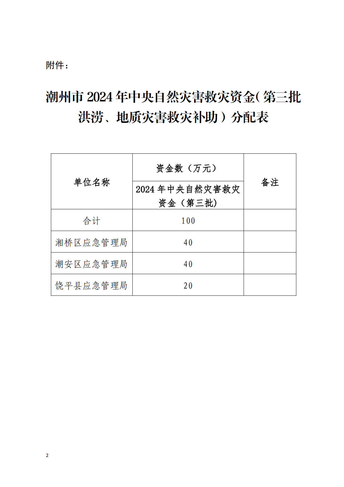 关于潮州市2024年中央自然灾害救灾资金（第三批洪涝、地质灾害救灾补助）的公示_00.png