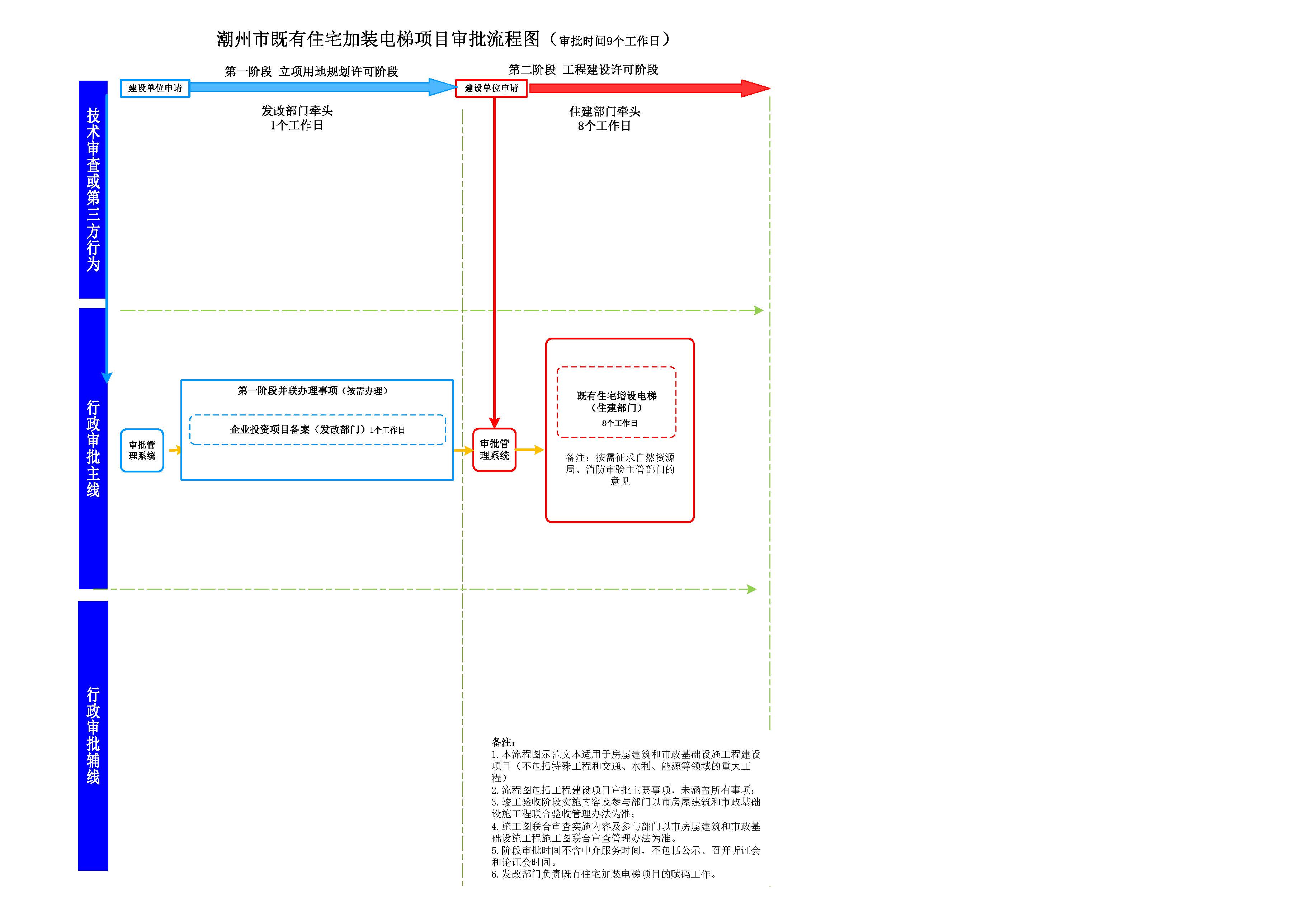潮州市工程建设项目审批流程图（第十版）（试行）_页面_12.jpg