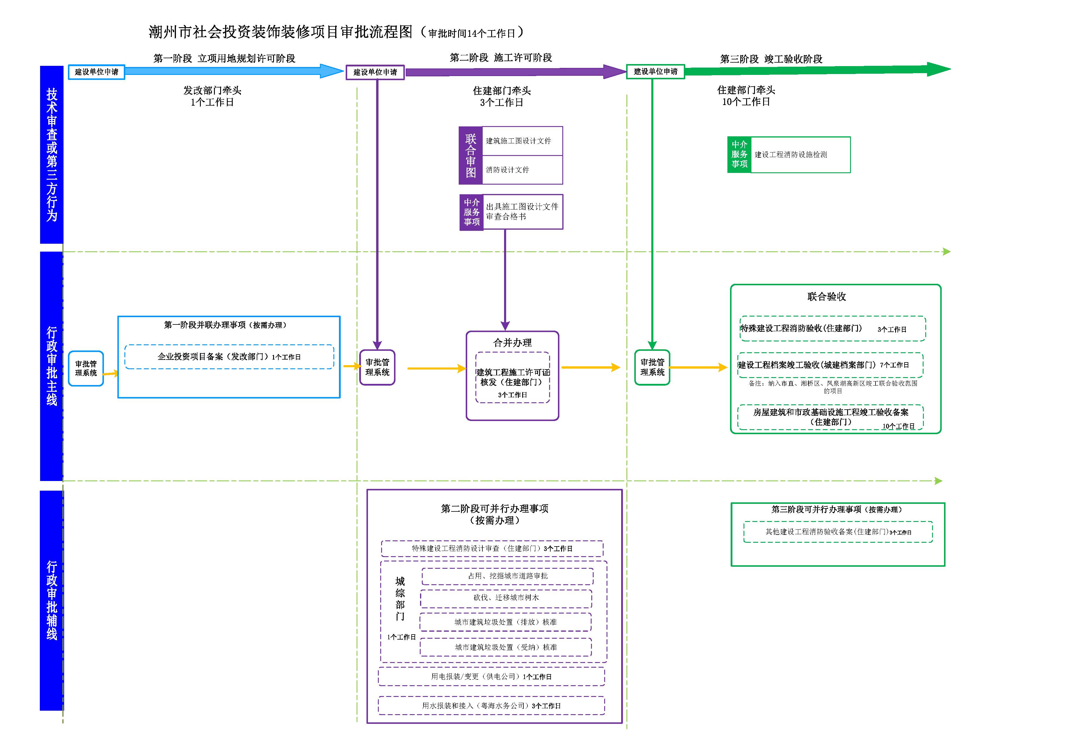 潮州市工程建设项目审批流程图（第十版）（试行）_页面_13.jpg