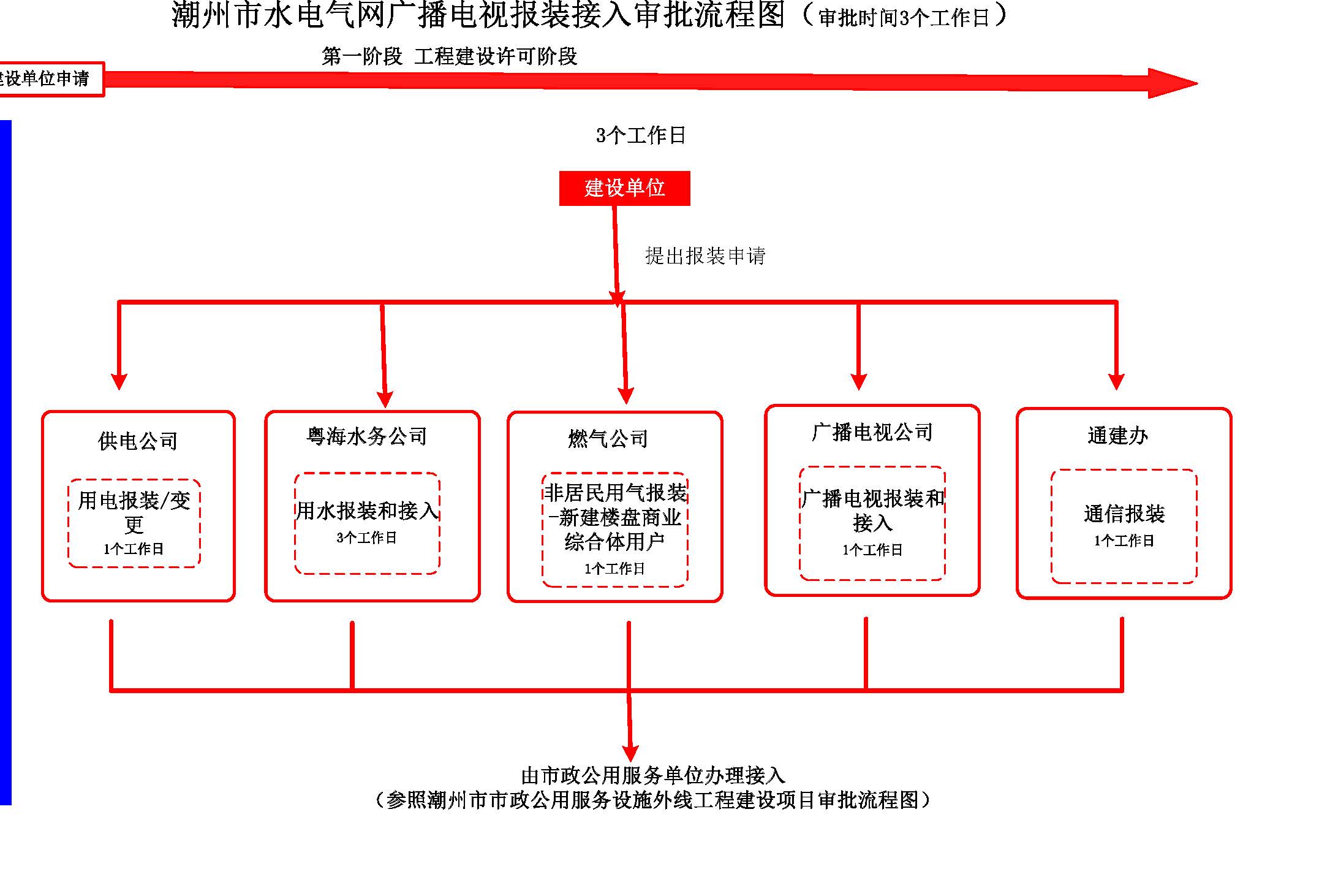 潮州市工程建设项目审批流程图（第十版）（试行）_页面_17.jpg