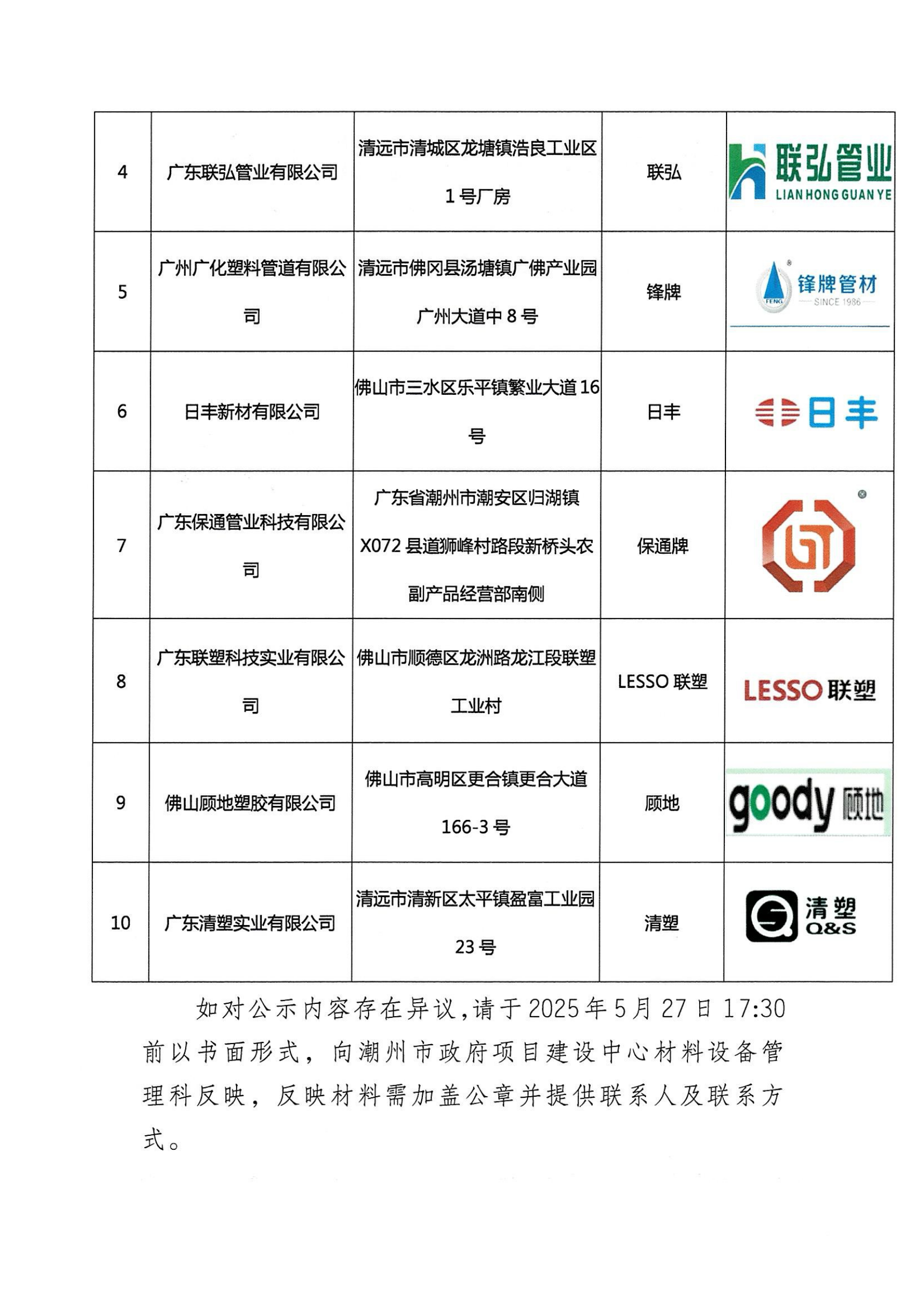 潮州市政府项目建设中心关于PE给水管参考品牌公开征集供应商（代理商）名单的公示_01.png
