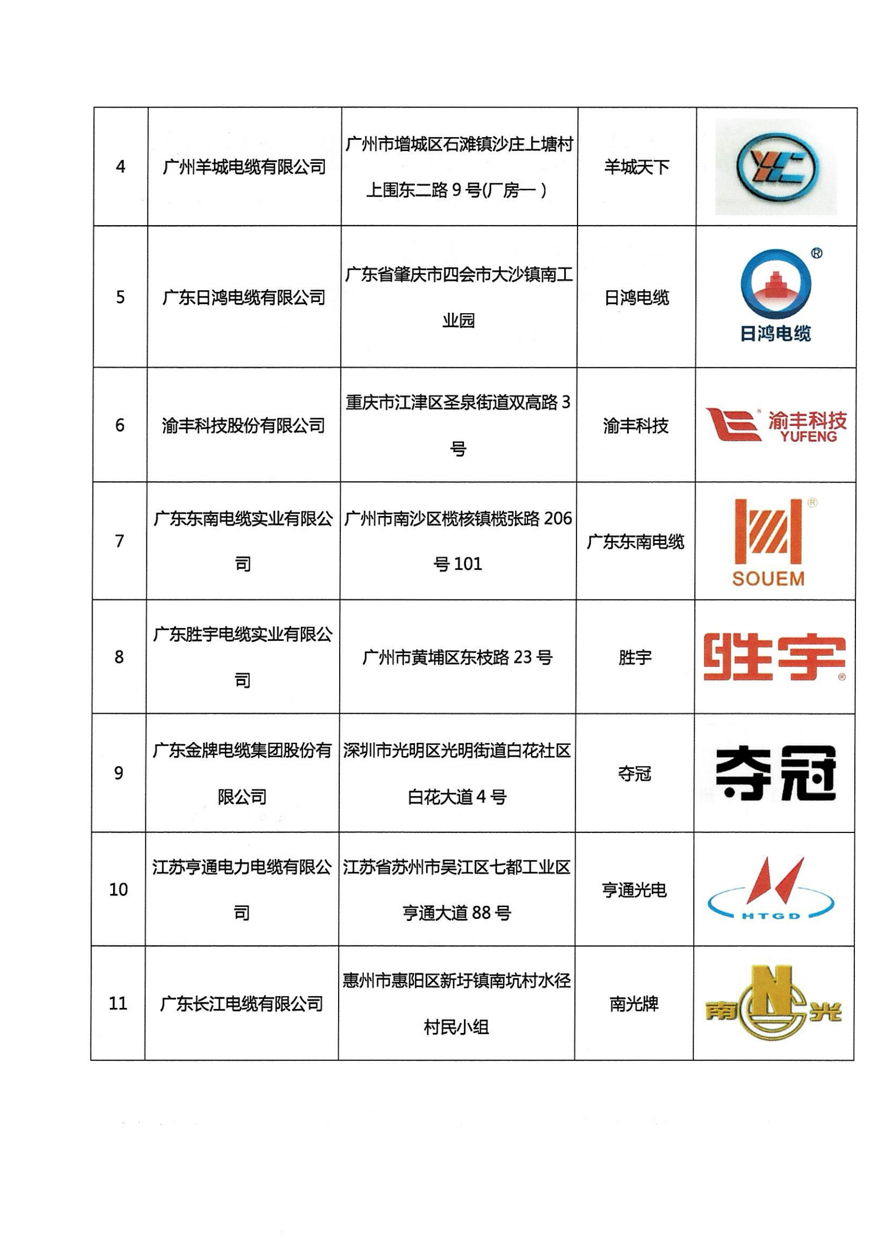 潮州市政府项目建设中心关于电缆参考品牌公开征集供应商（代理商）名单的公示_01.png