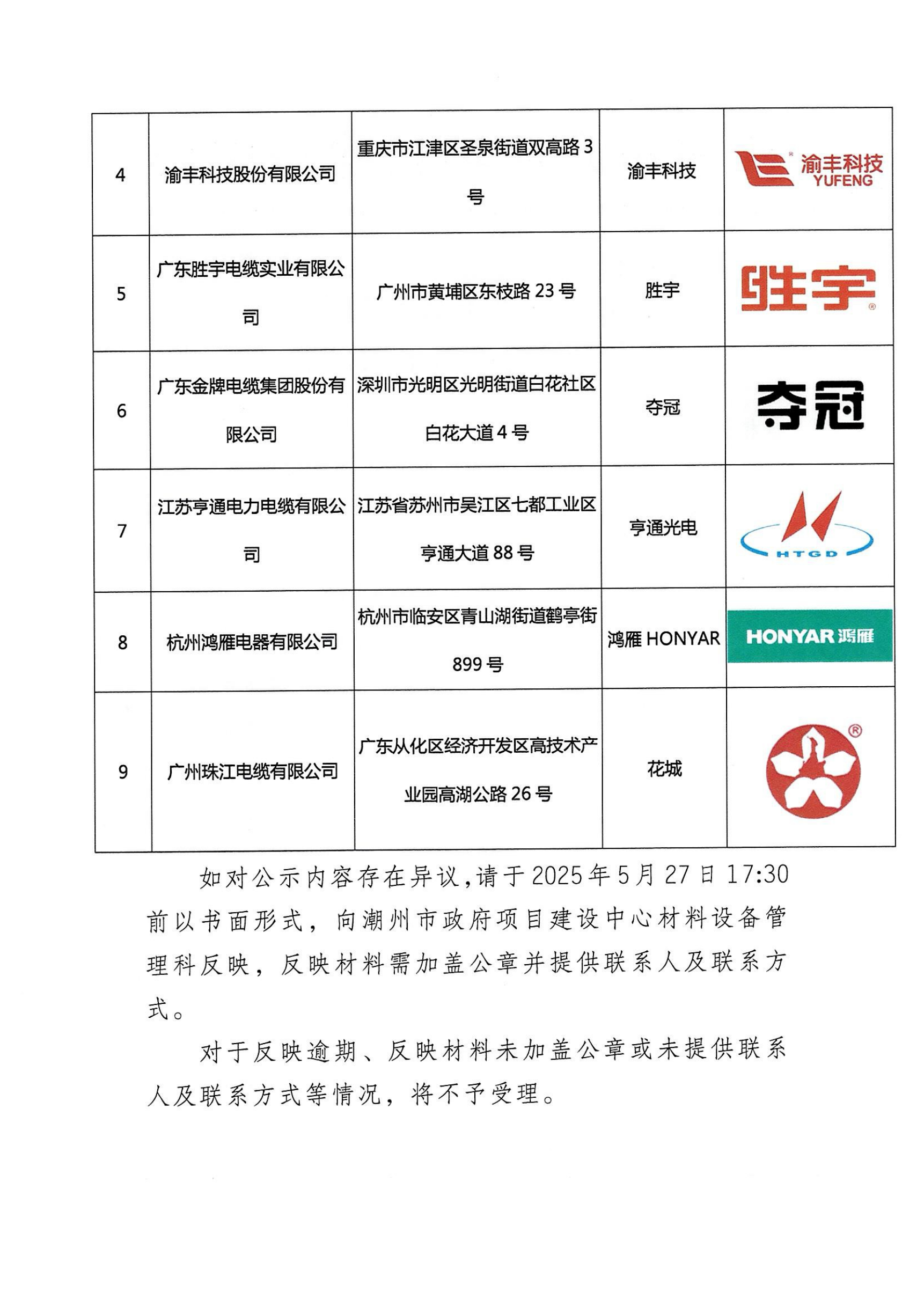 潮州市政府项目建设中心关于强电电线参考品牌公开征集供应商（代理商）名单的公示_01.png
