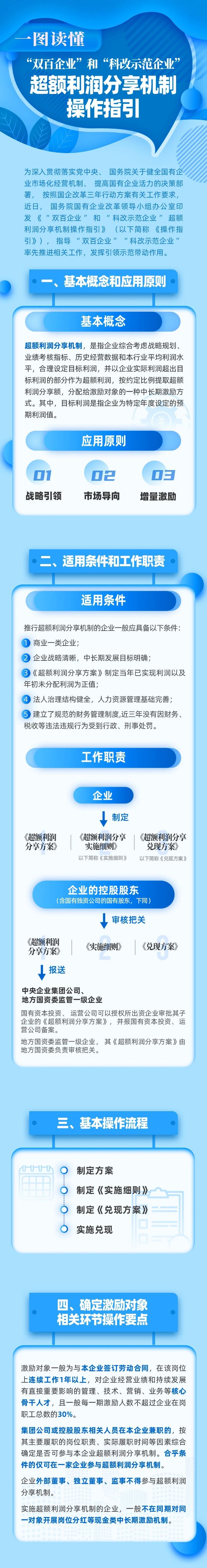 一图读懂《“双百企业”和“科改示范企业”超额利润分享机制操作指引》.jpg