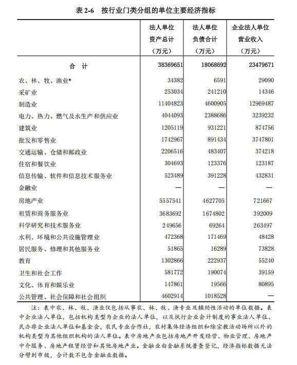 表2-6.png