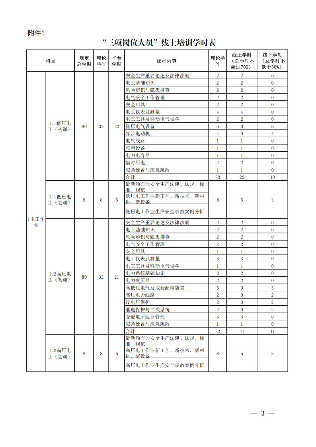 公告〔2025〕18号广东省应急管理厅关于印发“三项岗位人员”培训、考试线上报名指引的公告_03.png