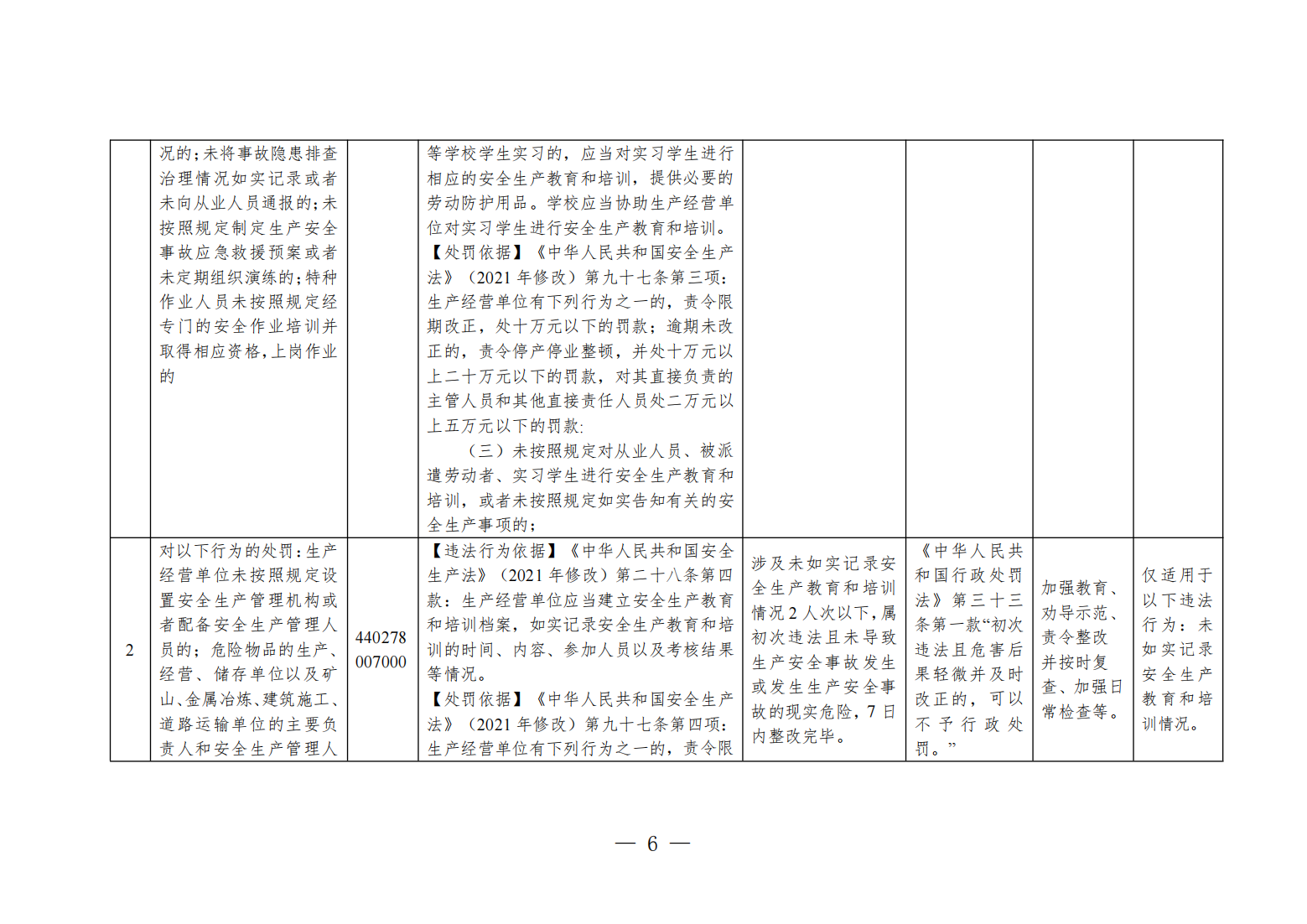 粤应急规〔2025〕5号 广东省应急管理厅关于印发《广东省应急管理部门行政执法免行政处罚清单》的通知_06.png