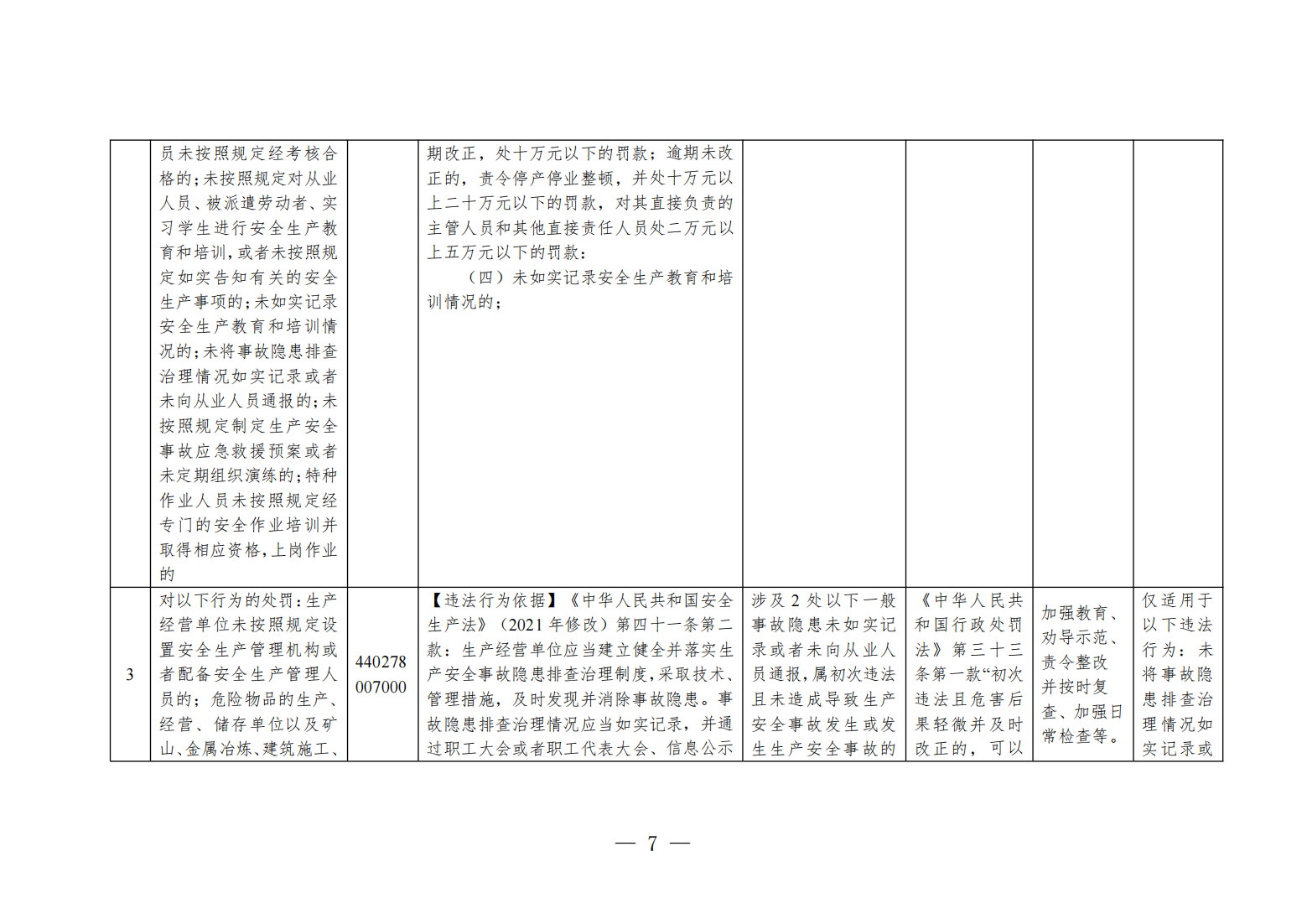 粤应急规〔2025〕5号 广东省应急管理厅关于印发《广东省应急管理部门行政执法免行政处罚清单》的通知_07.png