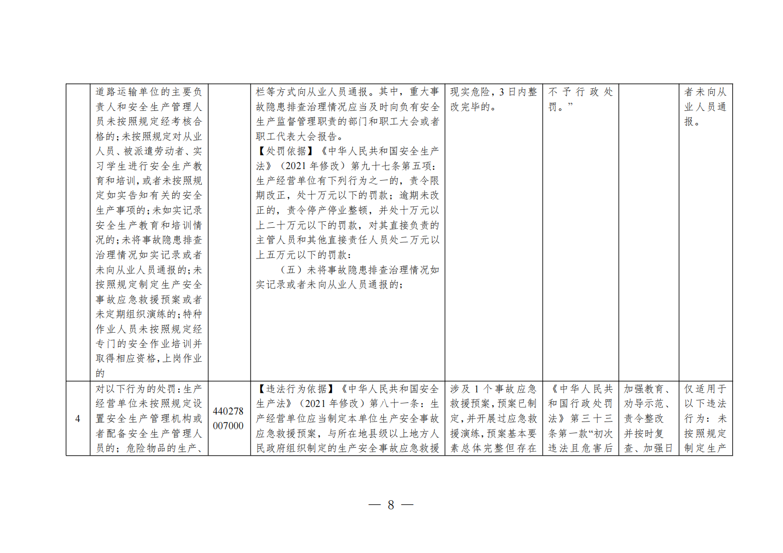 粤应急规〔2025〕5号 广东省应急管理厅关于印发《广东省应急管理部门行政执法免行政处罚清单》的通知_08.png
