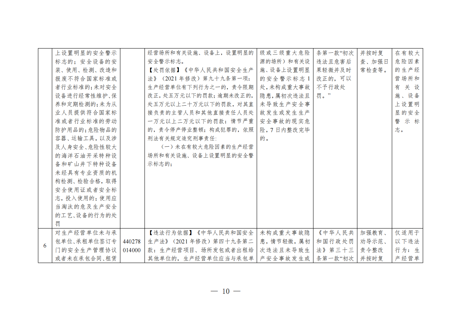 粤应急规〔2025〕5号 广东省应急管理厅关于印发《广东省应急管理部门行政执法免行政处罚清单》的通知_10.png