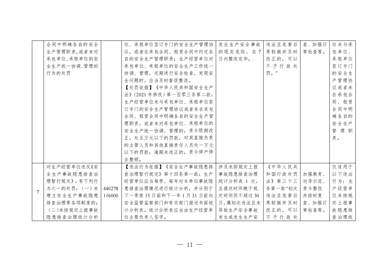 粤应急规〔2025〕5号 广东省应急管理厅关于印发《广东省应急管理部门行政执法免行政处罚清单》的通知_11.png
