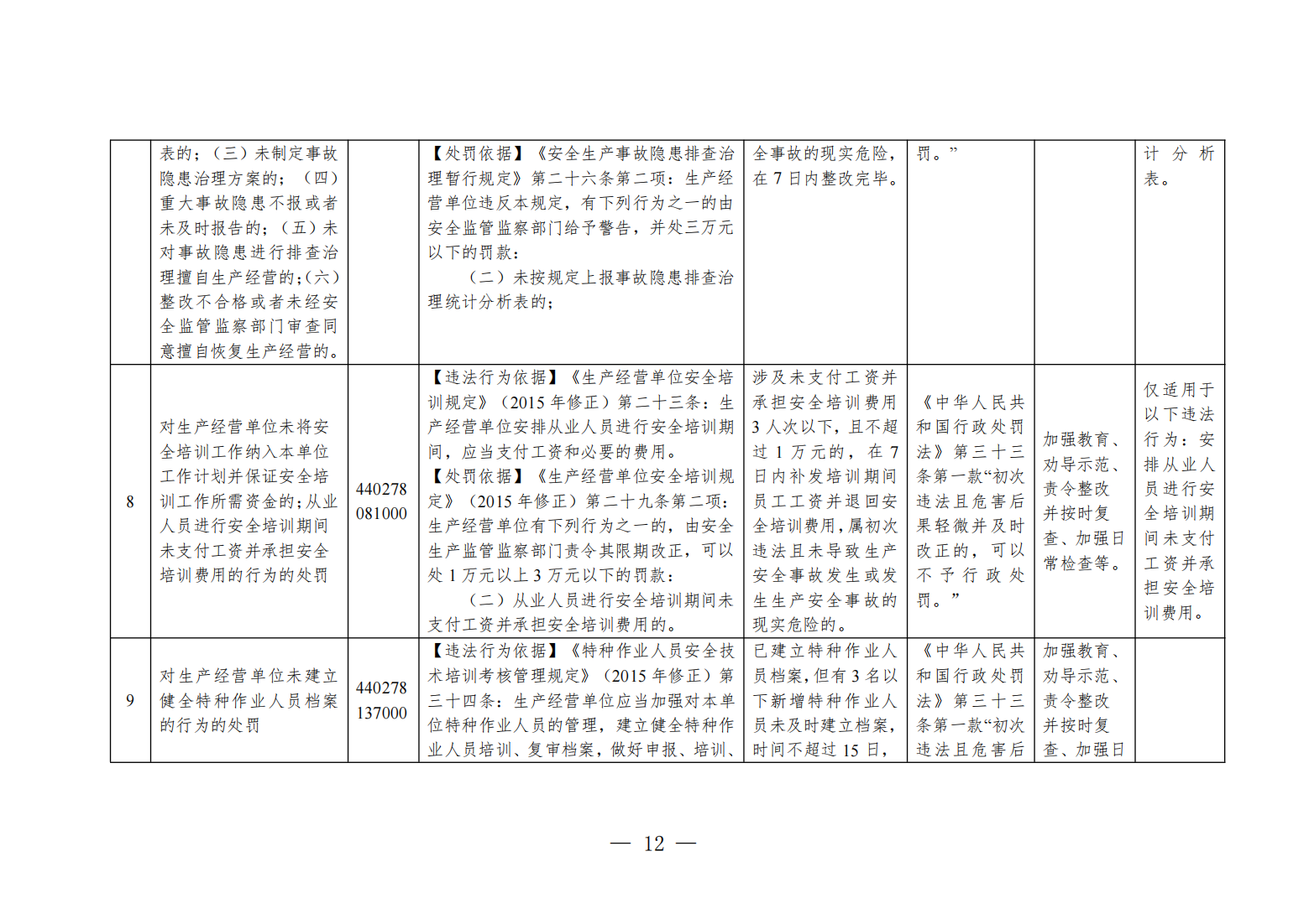 粤应急规〔2025〕5号 广东省应急管理厅关于印发《广东省应急管理部门行政执法免行政处罚清单》的通知_12.png