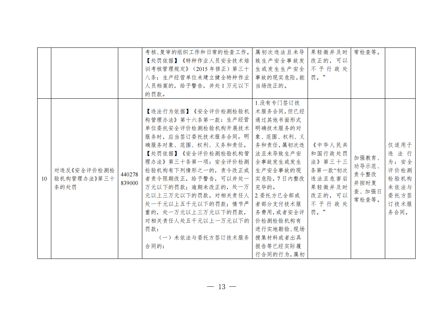 粤应急规〔2025〕5号 广东省应急管理厅关于印发《广东省应急管理部门行政执法免行政处罚清单》的通知_13.png