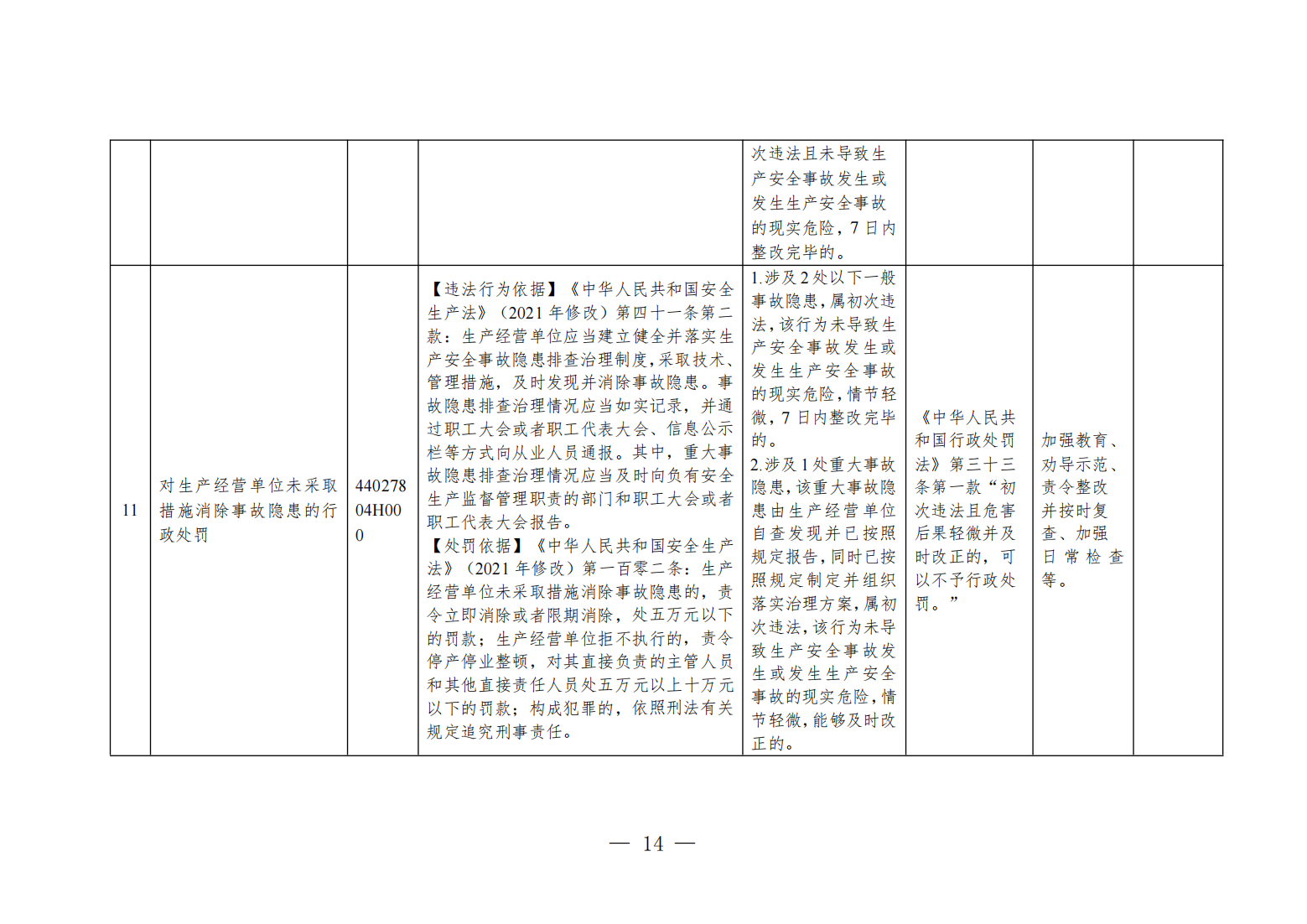 粤应急规〔2025〕5号 广东省应急管理厅关于印发《广东省应急管理部门行政执法免行政处罚清单》的通知_14.png