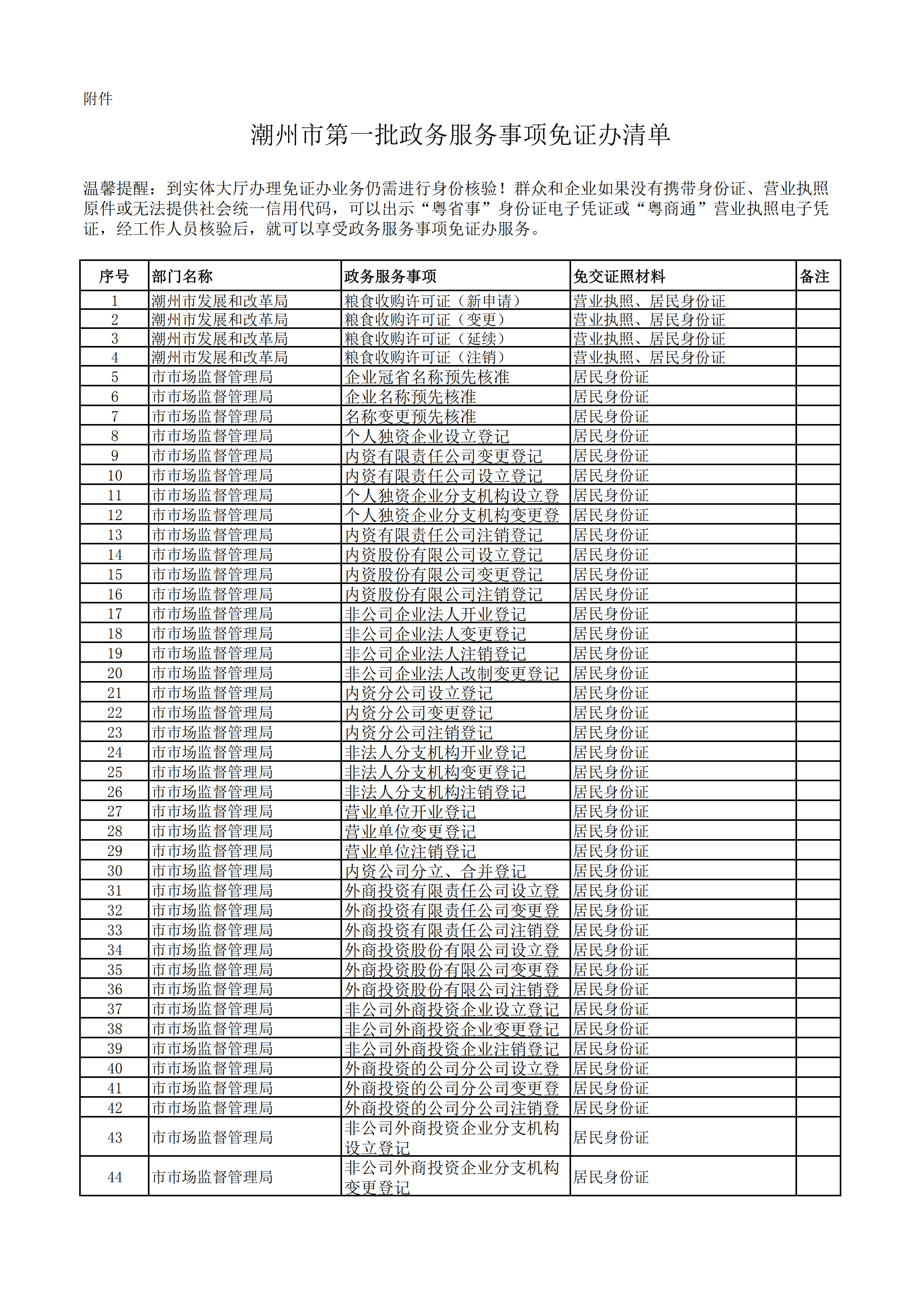 关于公布潮州市第一批政务服务事项免证办清单的函（以此为准）_01 - 副本.png