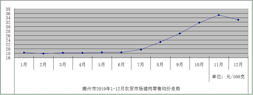猪肉.png