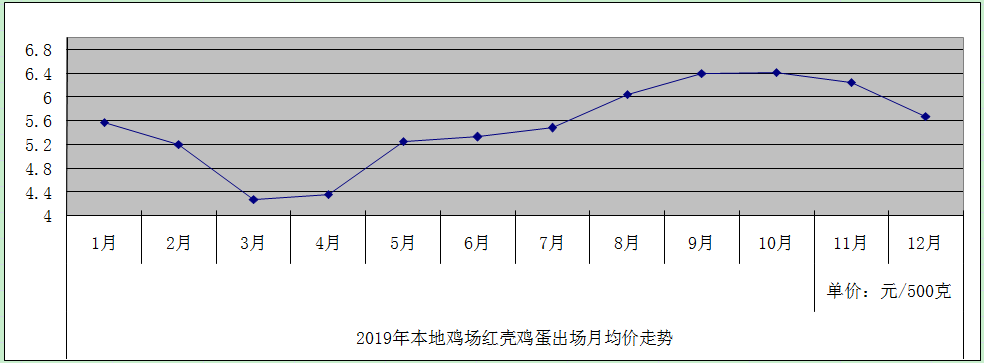 鸡场蛋.png