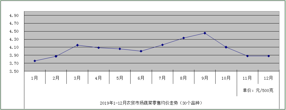 蔬菜.png