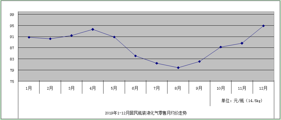液化气.png
