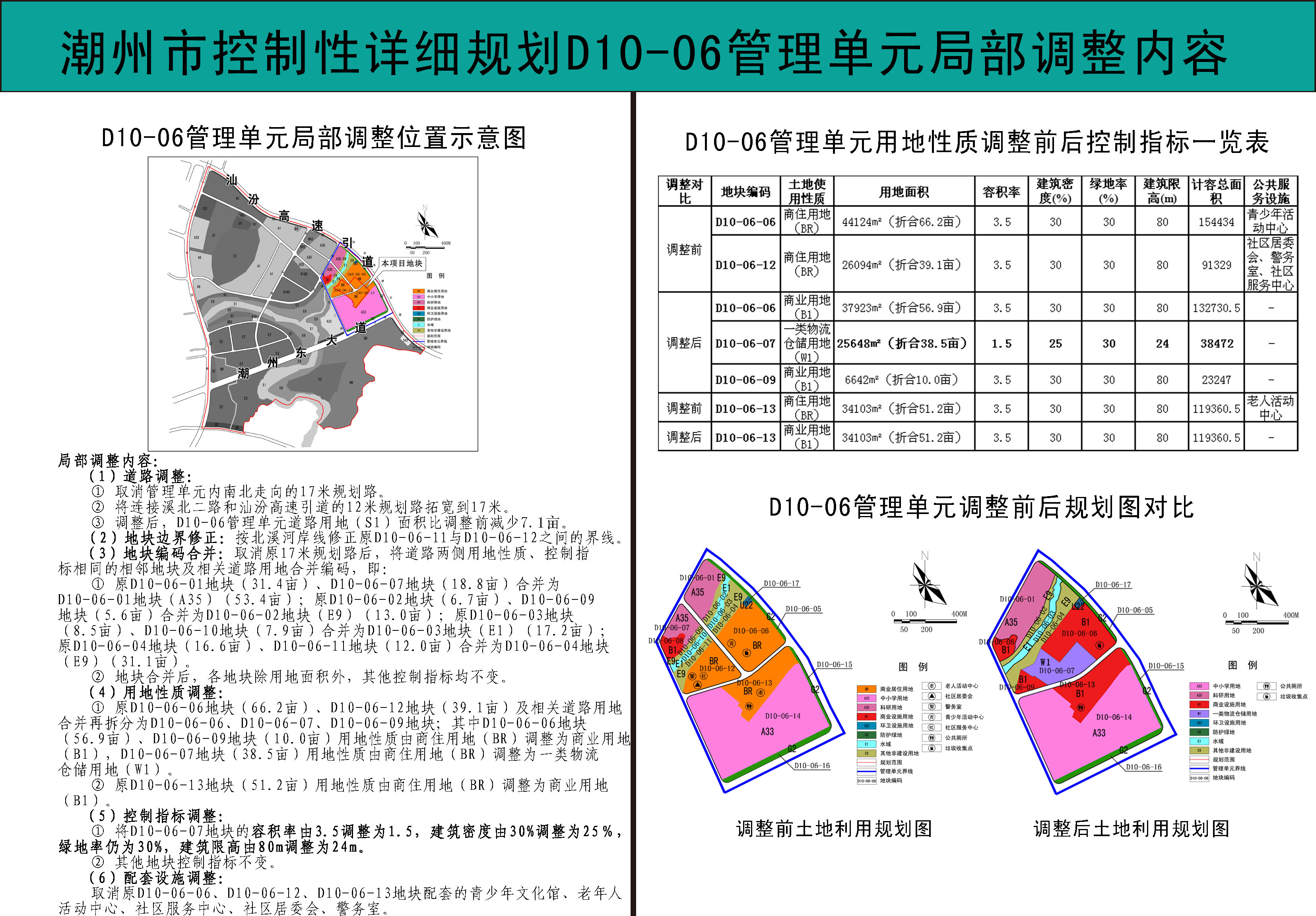 附件：潮州市中心城区控制性详细规划D10-06管理单元局部调整内容.jpg