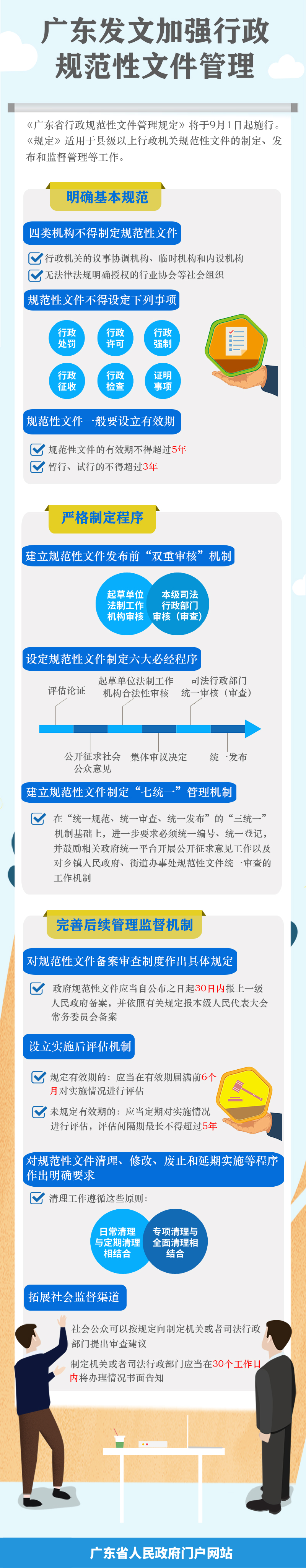 广东省行政规范性文件管理规定1.jpg