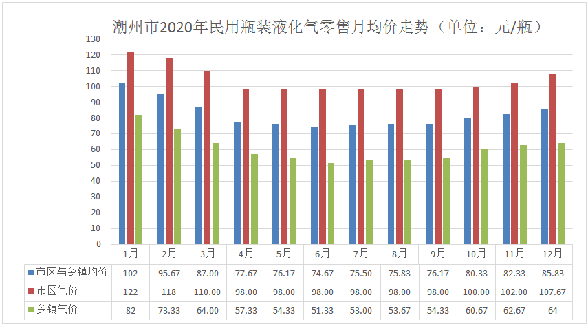 液化气.png