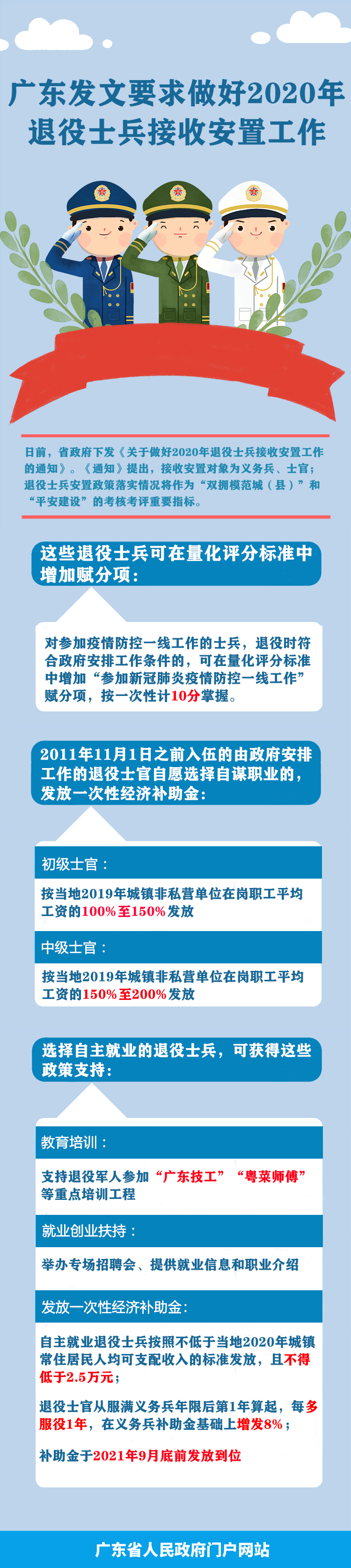 一图读懂广东省人民政府关于做好2020年退役士兵接收安置工作的通知.jpg
