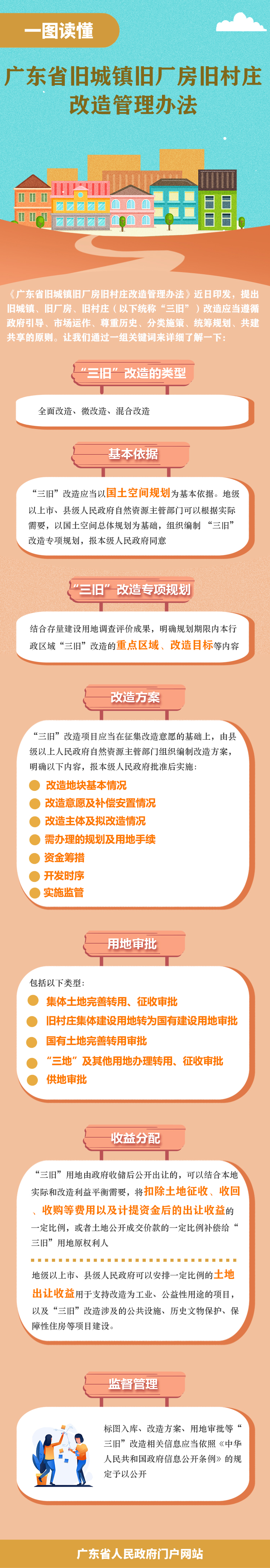 一图读懂广东省旧城镇旧厂房旧村庄改造管理办法.jpg