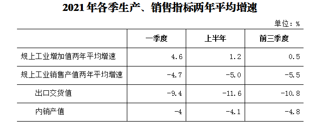 政务微信截图_1638500146226.png